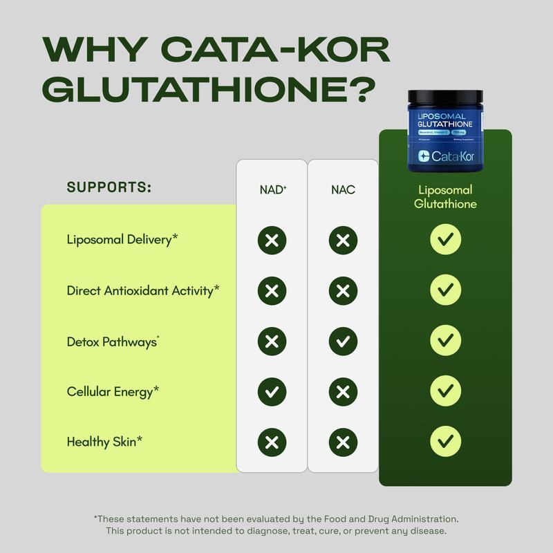 Liposomal Glutathione Supplement With Resveratrol