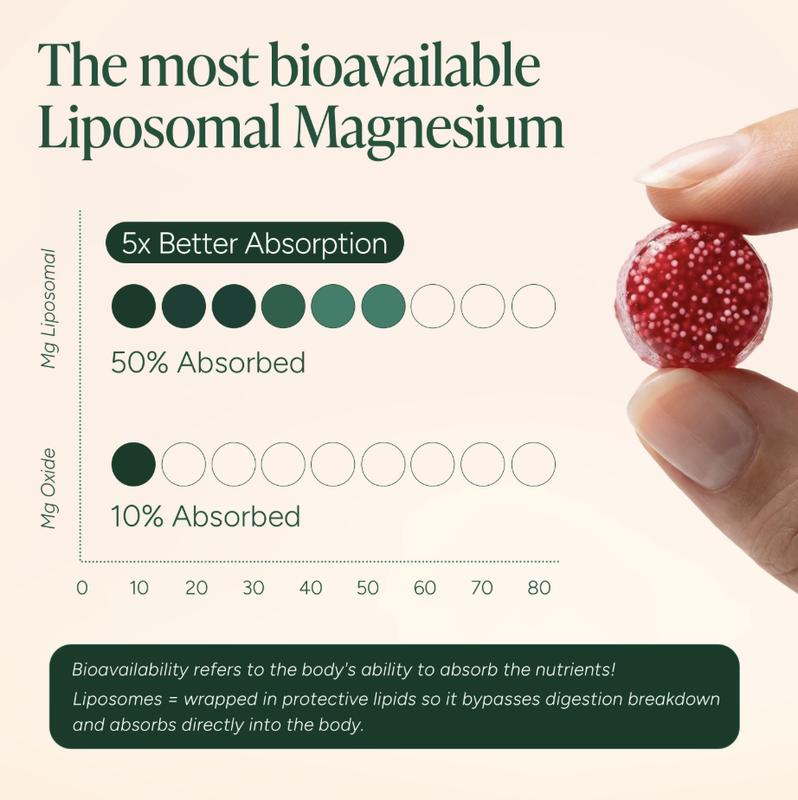Liposomal Magnesium + Ashwagandha Gummies | 10-in-1 Complex