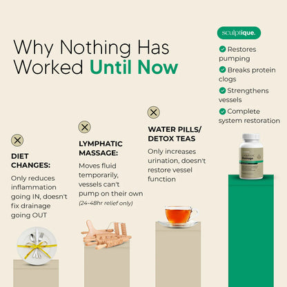 Lymphatic Drainage Capsules