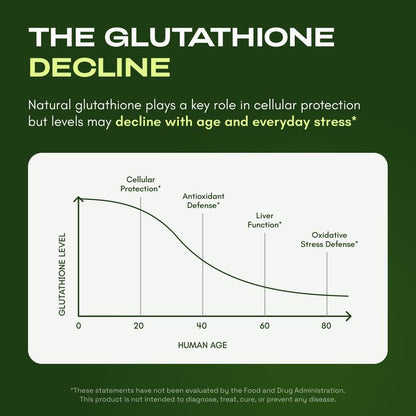 Liposomal Glutathione Supplement With Resveratrol